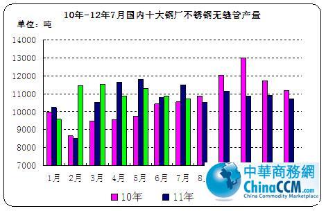 10-127ʮ䓏SP䓟opܮa(chn)
