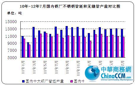 10-127(ni)䓏SP䓹͟opܮa(chn)