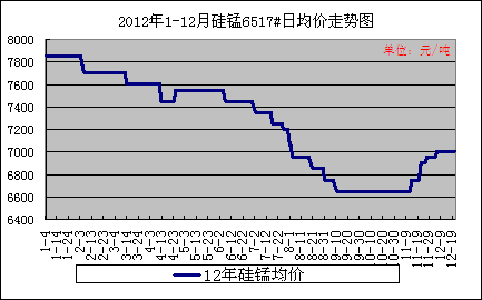 20121-12¹i6517վ߄(sh)D