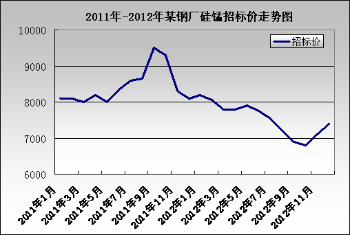 2011-2012ĳ䓏SИ(bio)r(ji)