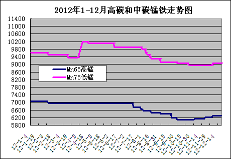 20121-12¸̼̼iF߄(sh)D