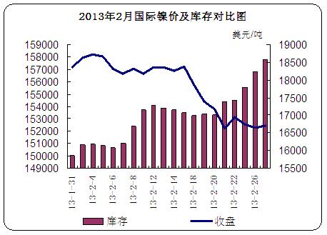 2013H懃r(ji)挦(du)ȈD