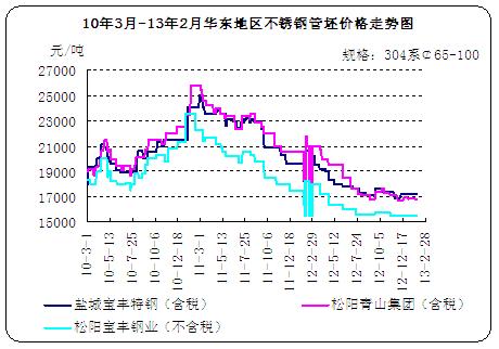 103-132A|؅^(q)P䓹r(ji)߄(sh)D