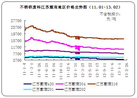 P䓏UϽKϵ؅^(q)r(ji)߄(sh)D11.01-13.02