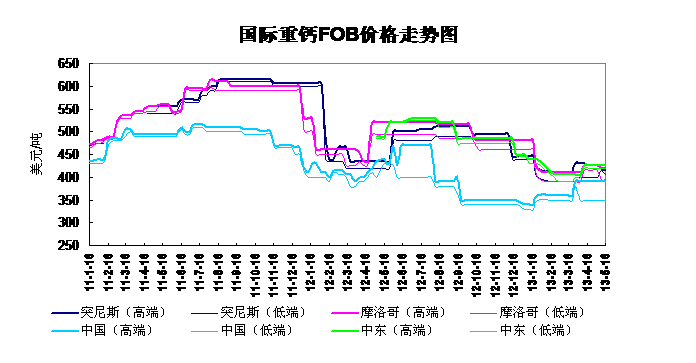 H<b>}</b>FOBr(ji)