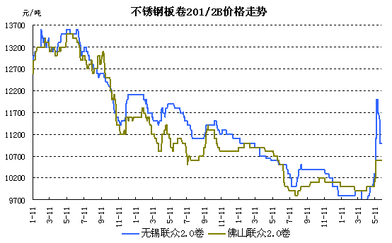 P200ϵ